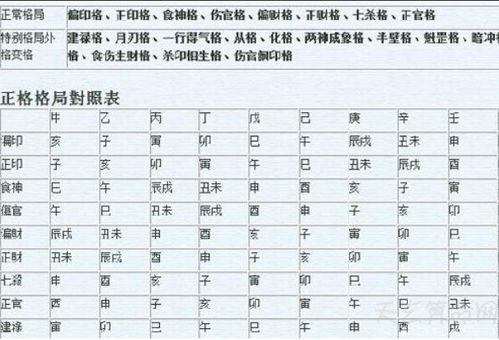 (一) 风水物件法——佩戴护符及家居摆设