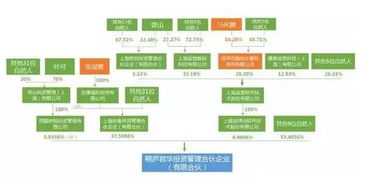 1. 性格因素
