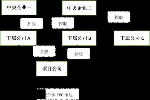 二、 城市风水要素及其具体实践