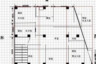 梯形地基风水对楼盘风水有影响吗？
