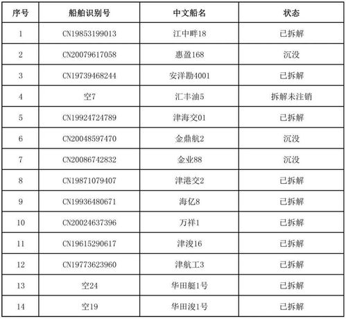 生肖星座与船只建设：一个十分沉关键因素