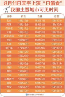 一、 农历纪日概览
