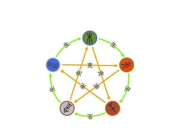 企业风水学的基本原理