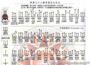 7月18日杨公十三忌日有哪些忌讳？