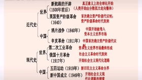 二、 时空观念在历史教育中的具体实践