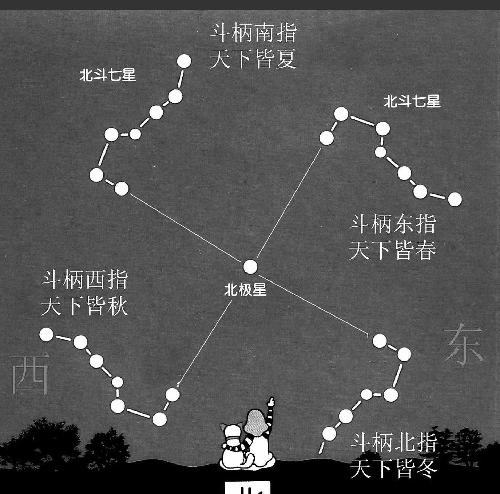 2 贪狼星在丑、 未二宫安命：精于计算，性刚有才