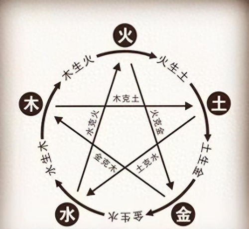 冬月龙命五行中缺失哪一元素？这个月份出生的龙命好吗？