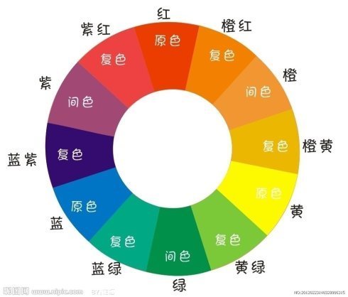 1. 木系颜色（青绿）的生态心理状态学作用