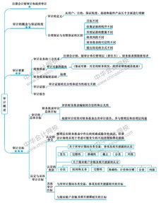 1.3 构图基础：画面组织与视觉引导