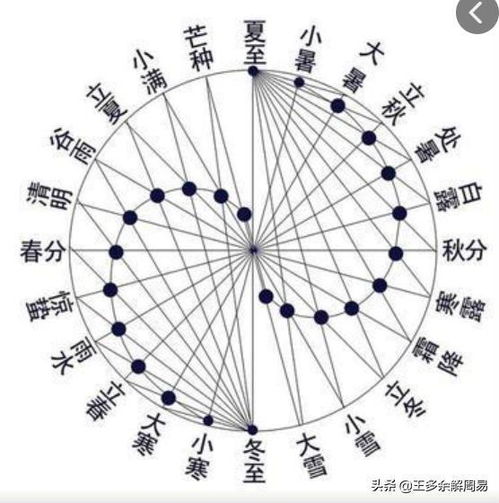 四、 风水与星象结合的细部考量