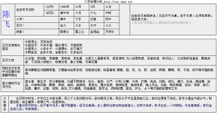 如何准确解读八字半合图表中的各种组合关系？