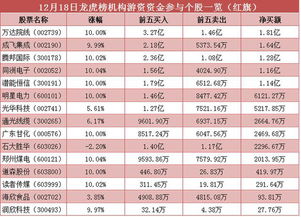 3.2. 冲煞与宜忌