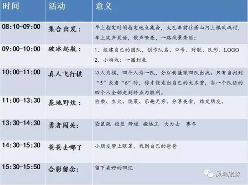 预算实战分析