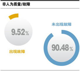 更多元化的业务领域
