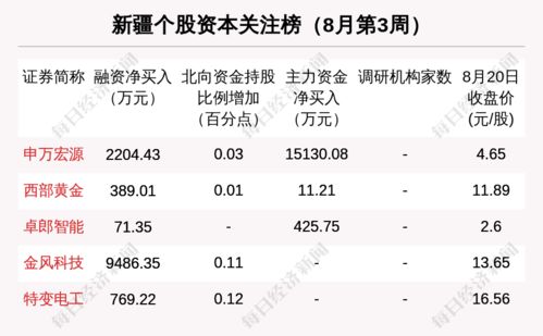 1.2 父母宫配置中的家庭生活关系动态