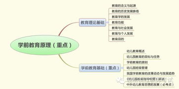 探究背景与理论框架