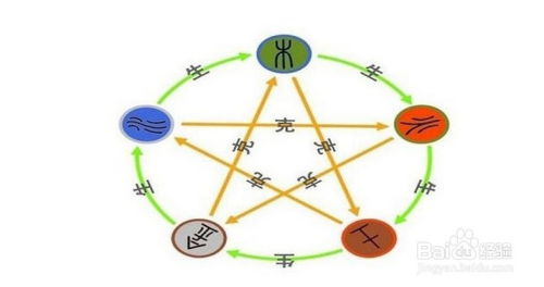 如何根据八字判断自己是金木水火土中的哪一种命？