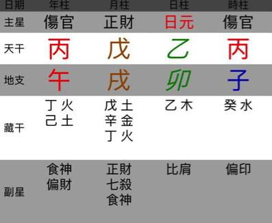 伤官与食神辨析
