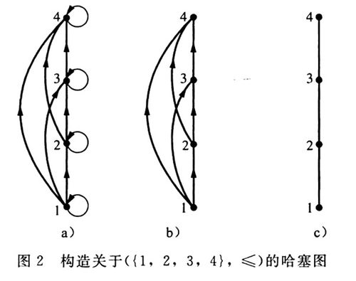 一、  偏弱格：定义与形成