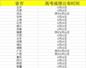如何通过姓名祥批正缘预测和命格对照表查询我的命理运势？