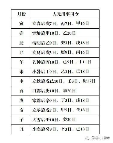八字命理依据何依据解释，如何进行详细解析？