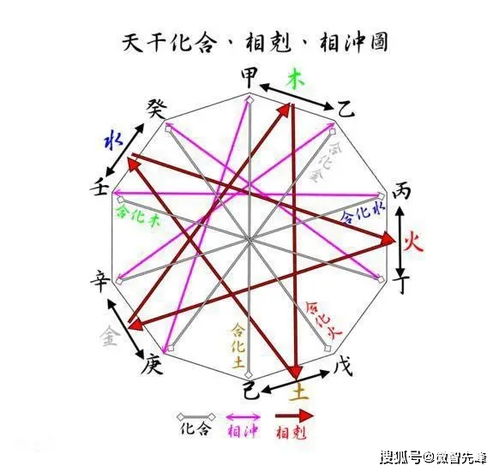戊癸合化火水女命，其命运玄机究竟有何奥秘？