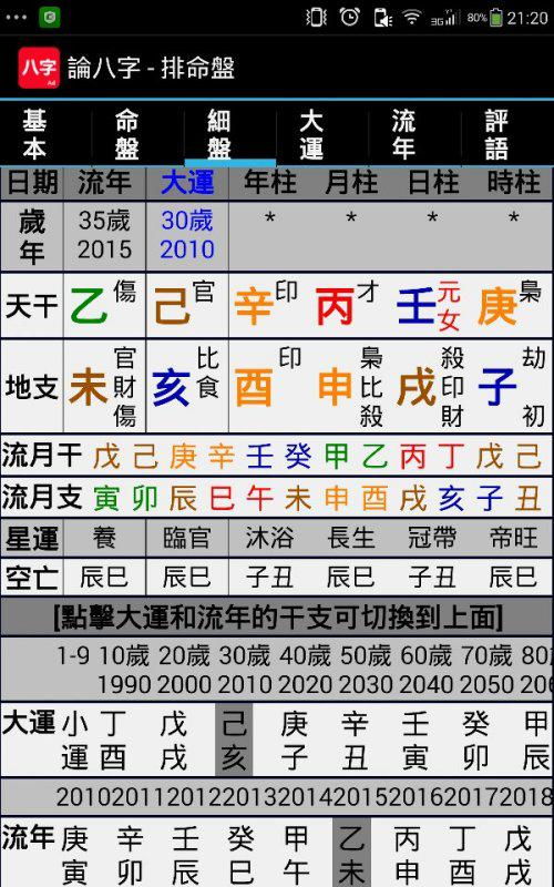 女命天福星在农历哪些具体日期出现最为吉利？