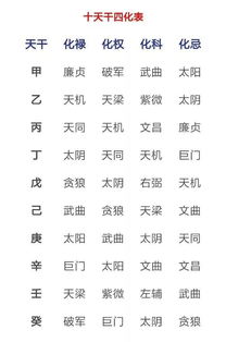 四、 天府星与禄存／化禄——财富储备与后天致富渠道