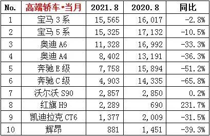2025年3月初三买新车是吉日吗？提车日历表推荐？