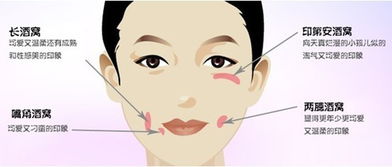 二、  酒窝与人际关系动态化解