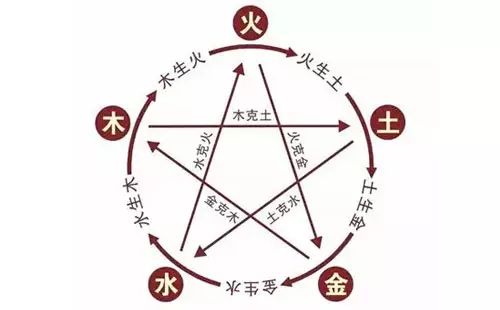 2. 名字带来的第一印象与社会周边环境评价