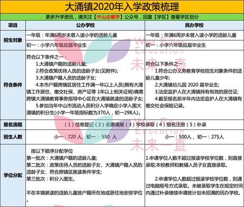 五、 堪舆学实务中文昌位的查勘与环境布局
