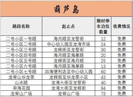 3. 周边因素与时间段巧妙利用