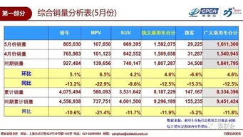 2.1 天气因素的影响