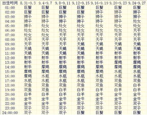 11月6日上升星座和月亮星座是什么？