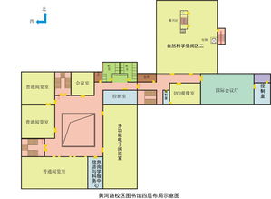 校园布局与风水理念