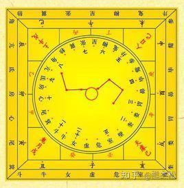 (1) 从较大体到细节：渐进式认知模型