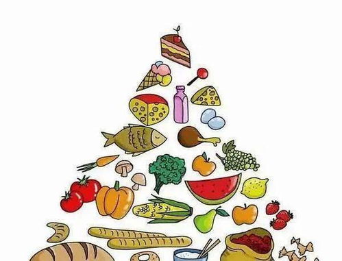 三、 果品及禽畜肉类之禁忌范围