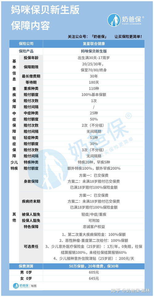 五、 军校报名信息点缀（补充社会周边环境背景）
