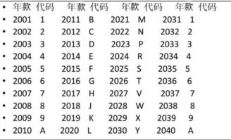车牌号码JR306吉凶如何，数字组合对命运有何影响？