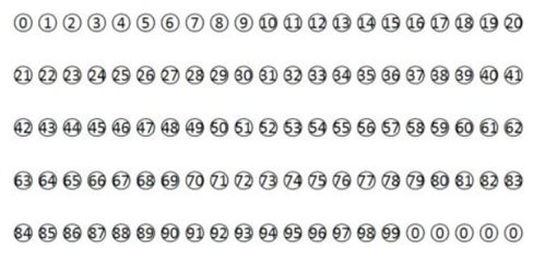 6.33数字吉凶如何？1至33哪个数字最凶？