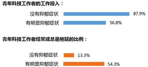 一、  空间范围场域与员工心理状态状态的内在关联机制