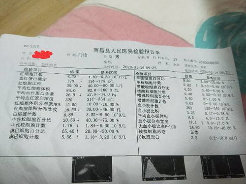 为哪些要验血？别跟我说“没空”！