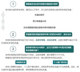 一、 基本信息与周岁计算