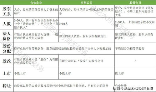 一、总体概述及个体基本特征（以1967诞辰为例）