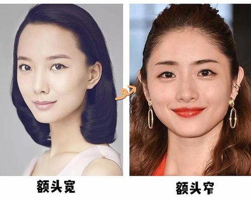 额头宽窄——刘海风水与高额头调节