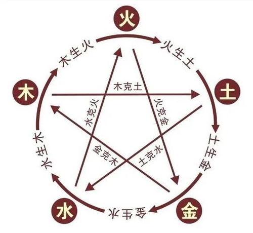 一、  四柱命理学的渊源与基本概念