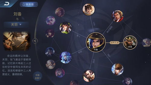 2. 星座对应的人际网络与资源获取模式