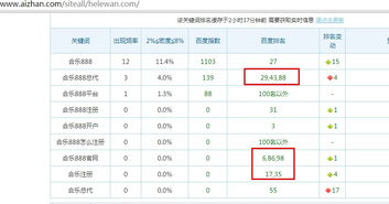 特殊数字组合及其象征意义