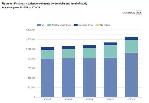 二、 中国学生选择英国寄宿中学的多重动因